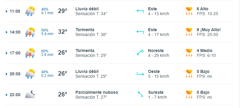 pronostico orlando