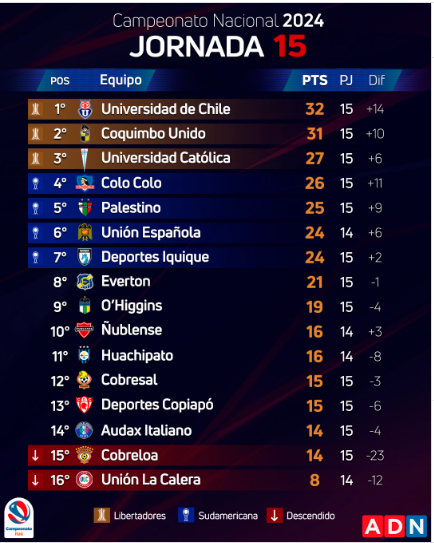 tabla de Posiciones
