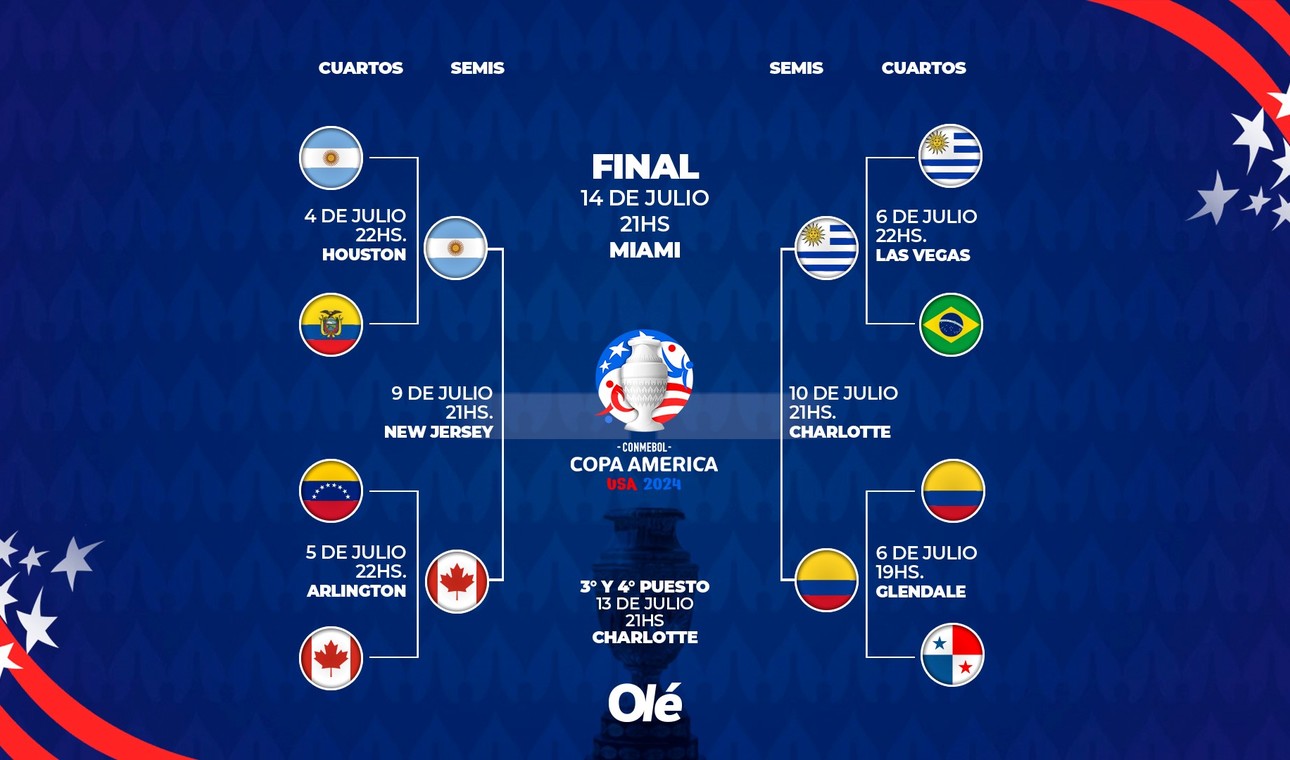 SEMIFINALES COPA AMERICA
