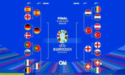 cuartos euro