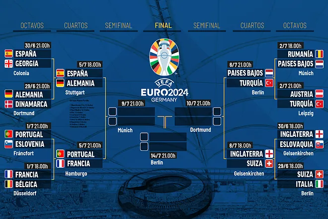 cuartos eurocopa