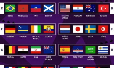 Así quedaron en definitiva todos los grupos del Mundial 2026: selecciones, partidos y fechas