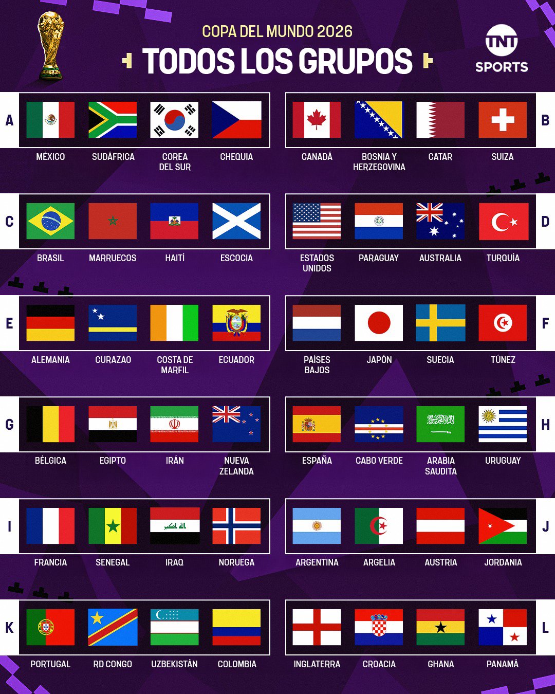 Así quedaron en definitiva todos los grupos del Mundial 2026: selecciones, partidos y fechas Así quedaron en definitiva todos los grupos del Mundial 2026: selecciones, partidos y fechas