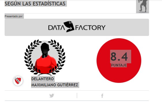 maxi gutierrez independiente