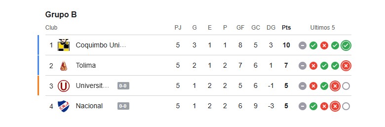 ¡CLASIFICÓ COQUIMBO UNIDO!...empataron 0-0 Nacional y Universitario 3 Captura de pantalla 2026 05 20 120236