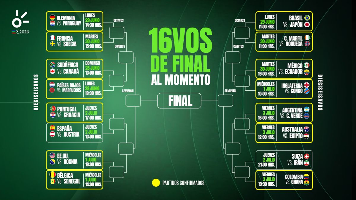 16 avos del Mundial