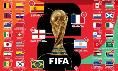 favoritos mundial 2026