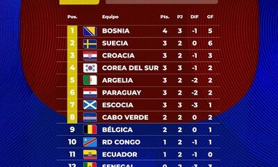 terceros mundial