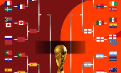 cuartos de final mundial 2026