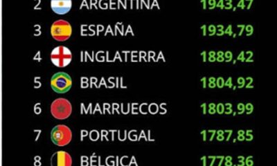 ranking fifa