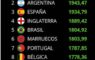 ranking fifa