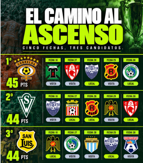 La pendiente Fecha 16 puede aclarar la lucha por la punta del campeonato en el Ascenso 3 cobreloa wanderers san luis